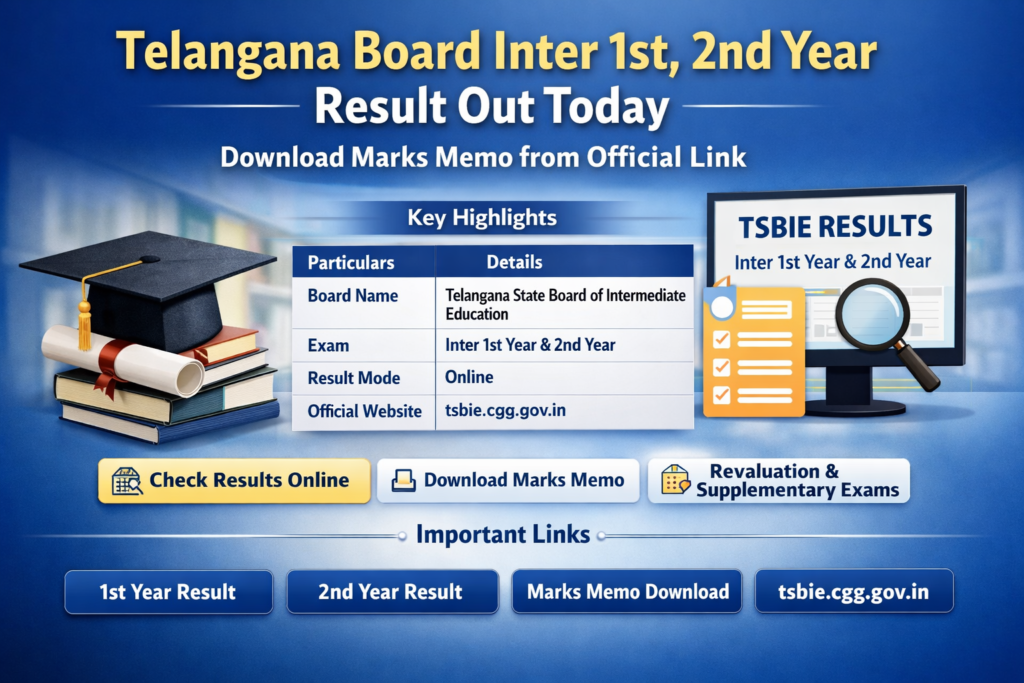 Telangana Inter Result
