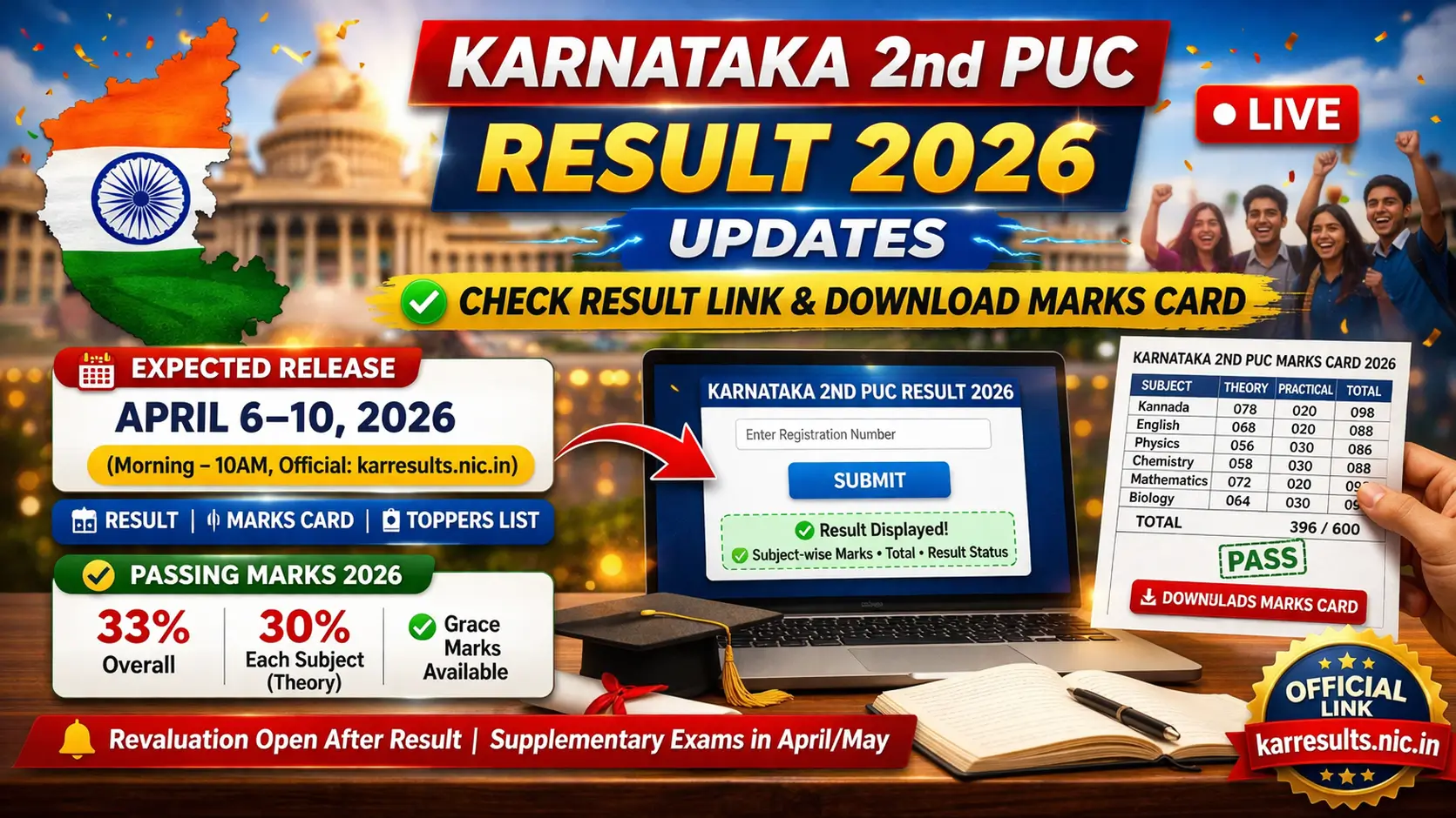 Karnataka 2nd PUC Result 2026 Live