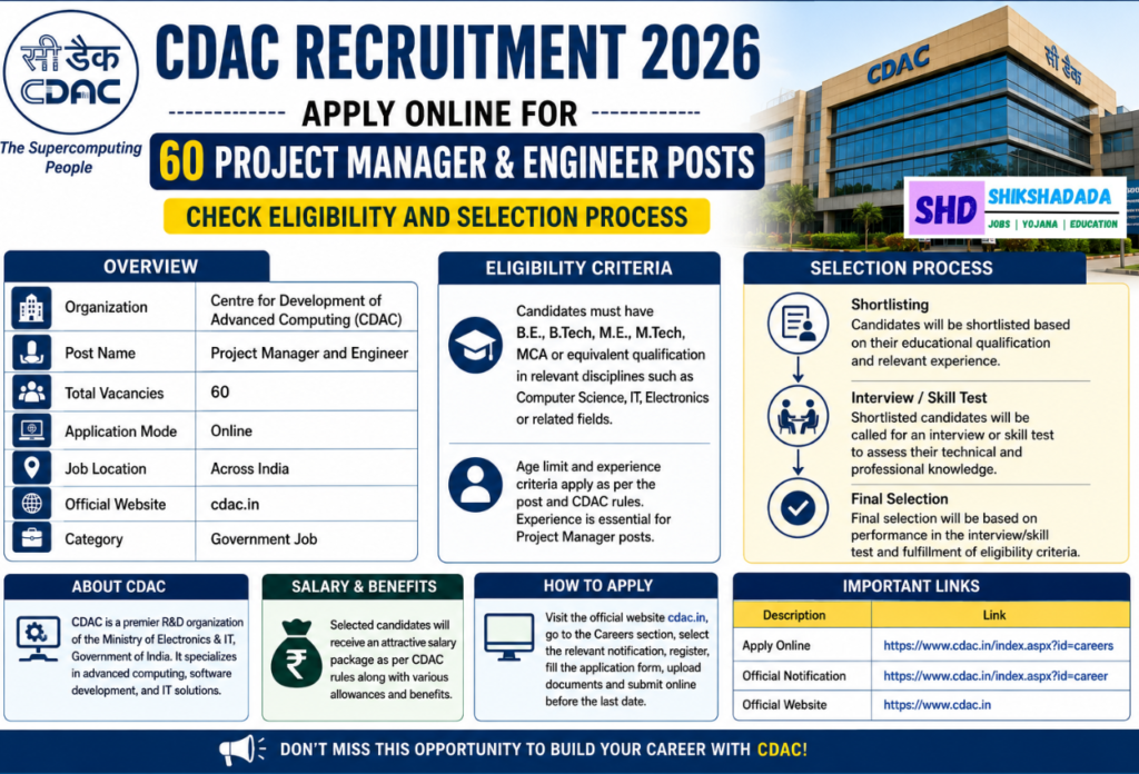 CDAC Recruitment 2026