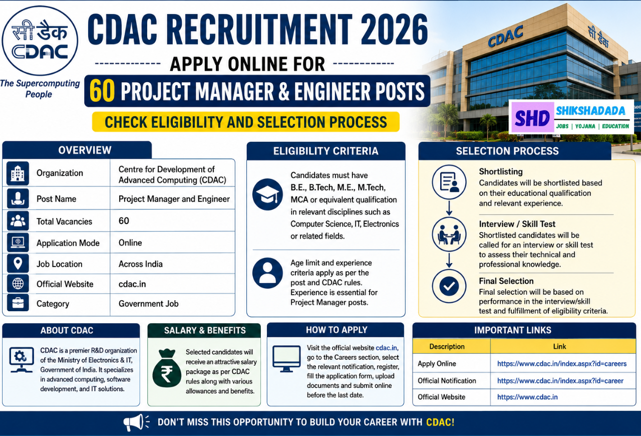 CDAC Recruitment 2026