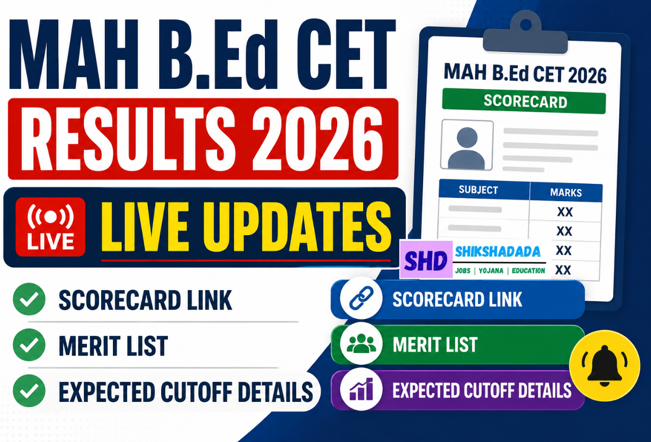 MAH B.Ed CET Results 2026