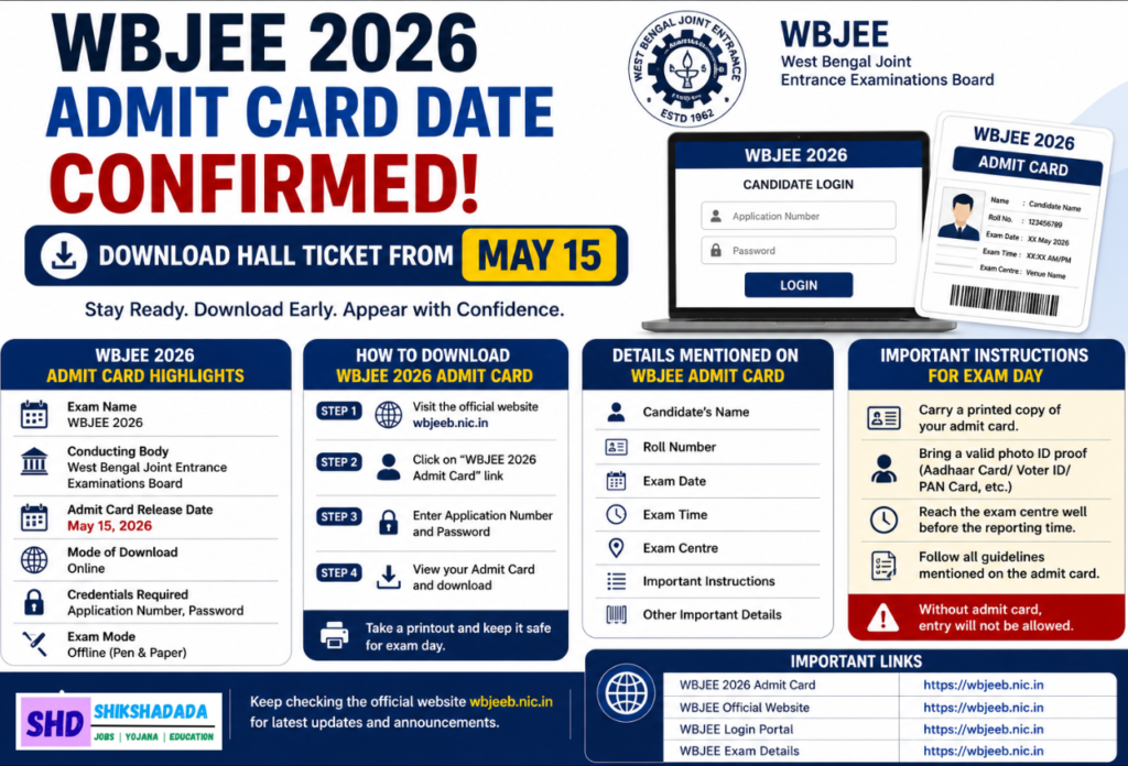 WBJEE 2026 Admit Card