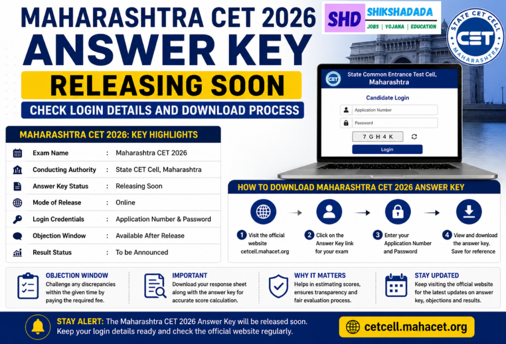 Maharashtra CET 2026